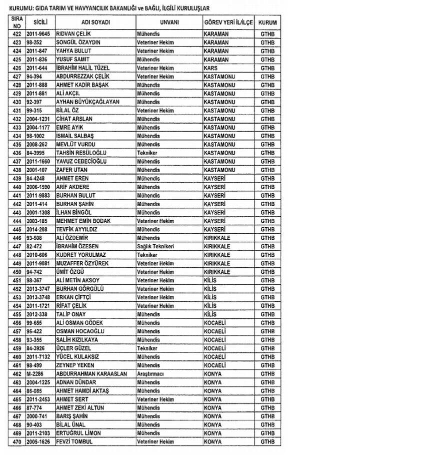 konya-liste.png